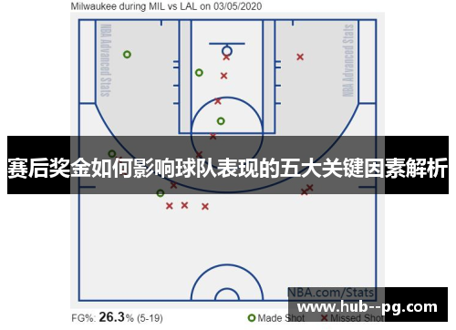 赛后奖金如何影响球队表现的五大关键因素解析