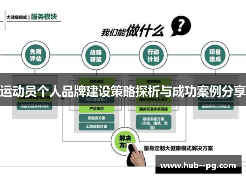运动员个人品牌建设策略探析与成功案例分享 运动员个人品牌建设策略探析与成功案例分享