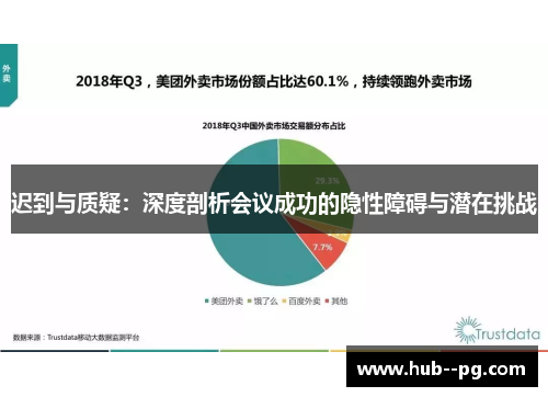迟到与质疑:深度剖析会议成功的隐性障碍与潜在挑战 迟到与质疑:深度剖析会议成功的隐性障碍与潜在挑战