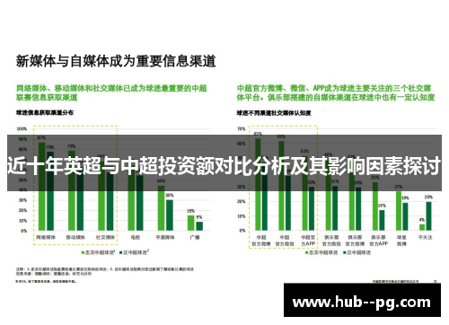 近十年英超与中超投资额对比分析及其影响因素探讨 近十年英超与中超投资额对比分析及其影响因素探讨