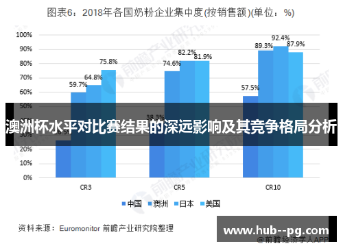 澳洲杯水平对比赛结果的深远影响及其竞争格局分析