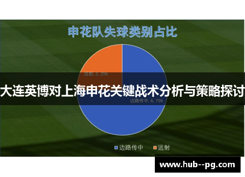 大连英博对上海申花关键战术分析与策略探讨