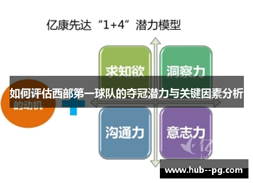 如何评估西部第一球队的夺冠潜力与关键因素分析