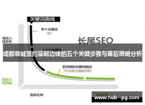 成都蓉城签约塞超边锋的五个关键步骤与幕后策略分析 成都蓉城签约塞超边锋的五个关键步骤与幕后策略分析