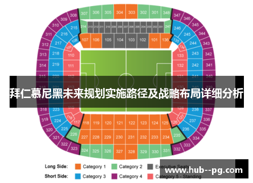 拜仁慕尼黑未来规划实施路径及战略布局详细分析 拜仁慕尼黑未来规划实施路径及战略布局详细分析