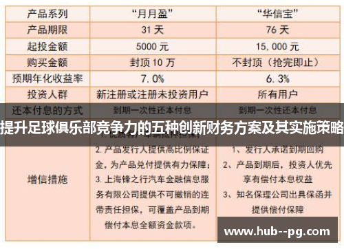 提升足球俱乐部竞争力的五种创新财务方案及其实施策略 提升足球俱乐部竞争力的五种创新财务方案及其实施策略