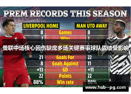 曼联中场核心因伤缺席多场关键赛事球队战绩受影响 曼联中场核心因伤缺席多场关键赛事球队战绩受影响