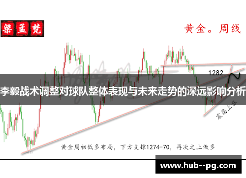 李毅战术调整对球队整体表现与未来走势的深远影响分析