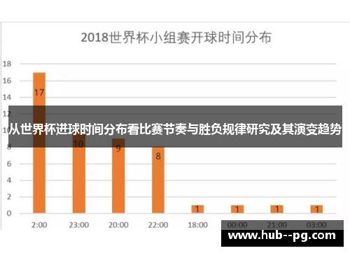 从世界杯进球时间分布看比赛节奏与胜负规律研究及其演变趋势 从世界杯进球时间分布看比赛节奏与胜负规律研究及其演变趋势