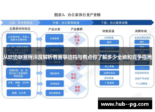 从欧协联赛程深度解析看赛事结构与看点你了解多少全貌和竞争格局 从欧协联赛程深度解析看赛事结构与看点你了解多少全貌和竞争格局
