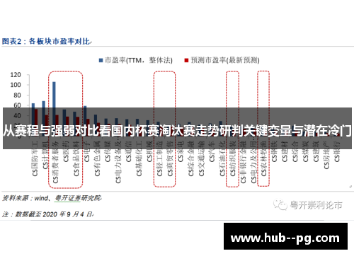 从赛程与强弱对比看国内杯赛淘汰赛走势研判关键变量与潜在冷门