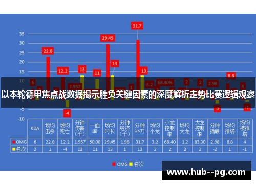 以本轮德甲焦点战数据揭示胜负关键因素的深度解析走势比赛逻辑观察 以本轮德甲焦点战数据揭示胜负关键因素的深度解析走势比赛逻辑观察