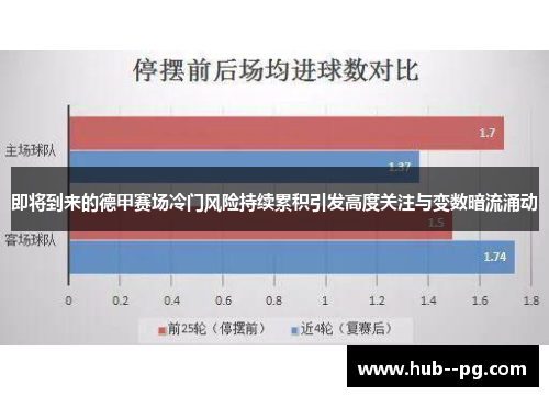 即将到来的德甲赛场冷门风险持续累积引发高度关注与变数暗流涌动 即将到来的德甲赛场冷门风险持续累积引发高度关注与变数暗流涌动