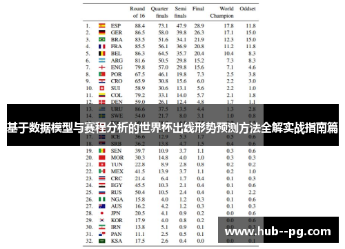 基于数据模型与赛程分析的世界杯出线形势预测方法全解实战指南篇