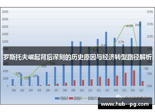 罗斯托夫崛起背后深刻的历史原因与经济转型路径解析 罗斯托夫崛起背后深刻的历史原因与经济转型路径解析